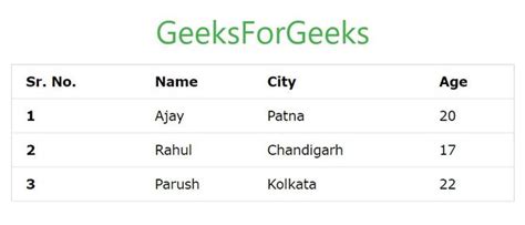 html table w3schools|table css w3schools.